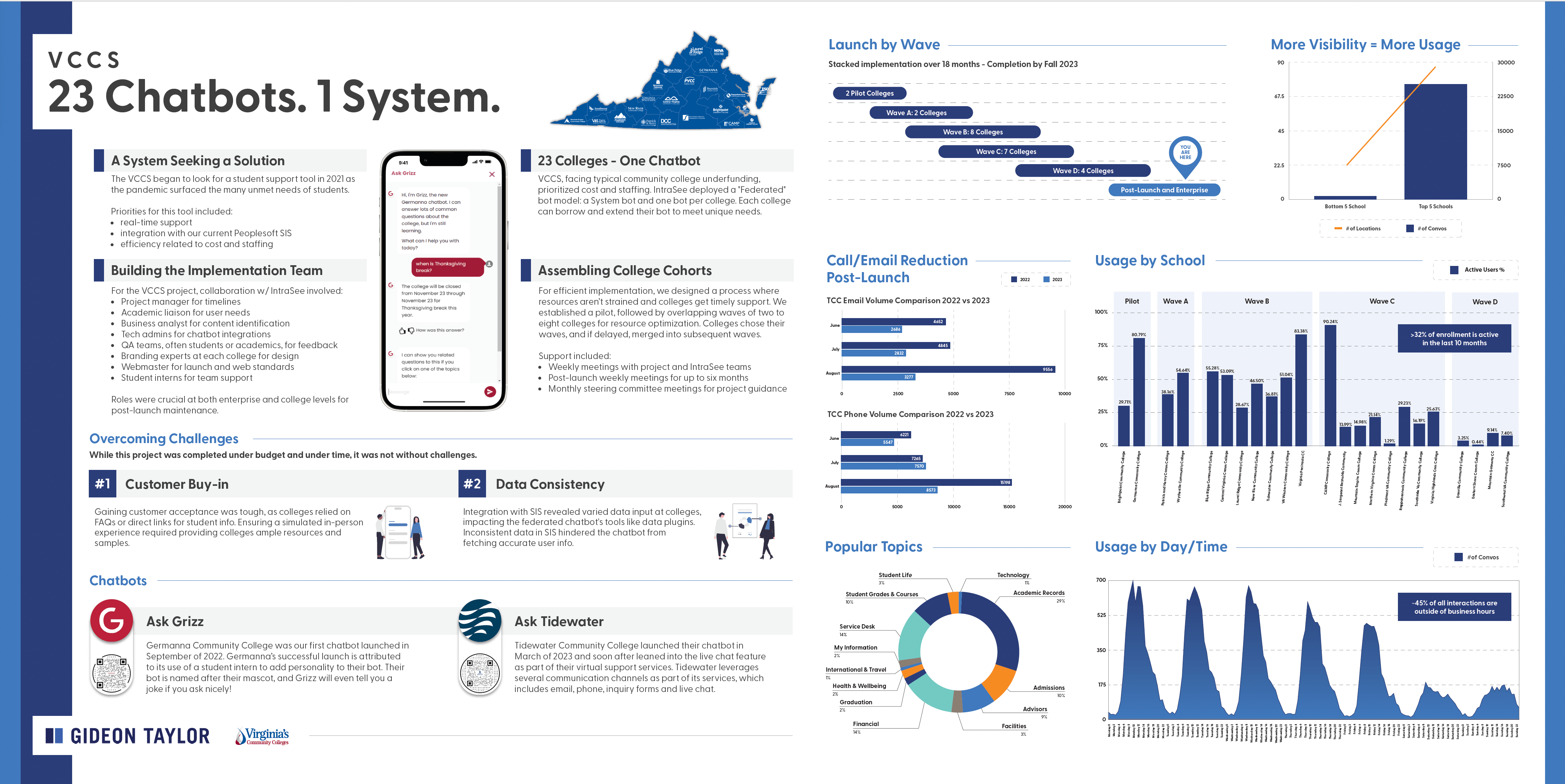 Infographic showing how VCCS implemented chatbot solutions at each of their 23 campuses. 